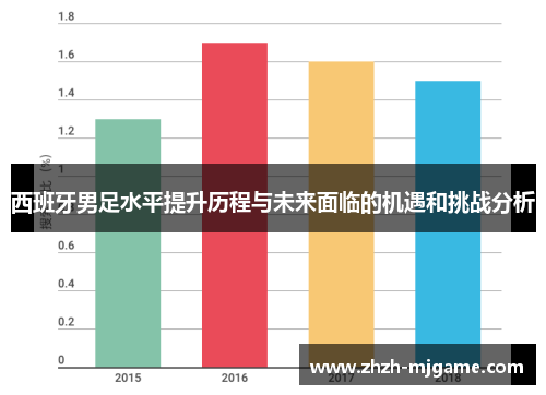 西班牙男足水平提升历程与未来面临的机遇和挑战分析
