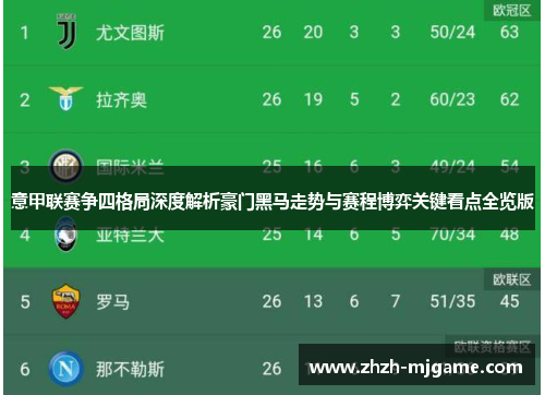 意甲联赛争四格局深度解析豪门黑马走势与赛程博弈关键看点全览版