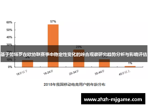 基于劳塔罗在欧协联赛事中稳定性变化的综合观察研究趋势分析与影响评估 基于劳塔罗在欧协联赛事中稳定性变化的综合观察研究趋势分析与影响评估