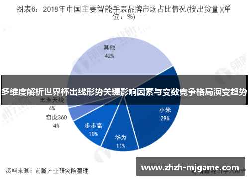 多维度解析世界杯出线形势关键影响因素与变数竞争格局演变趋势