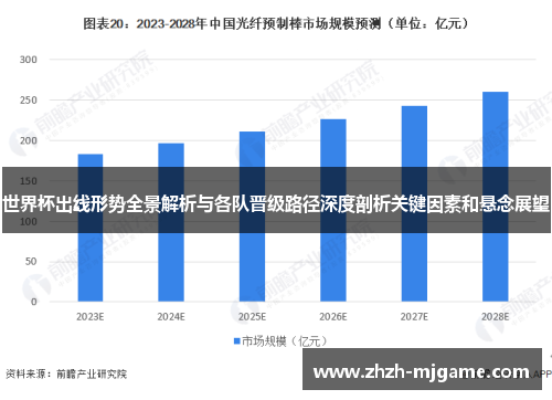 世界杯出线形势全景解析与各队晋级路径深度剖析关键因素和悬念展望