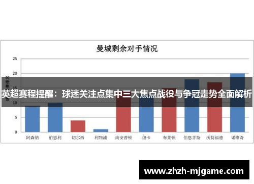 英超赛程提醒:球迷关注点集中三大焦点战役与争冠走势全面解析 英超赛程提醒:球迷关注点集中三大焦点战役与争冠走势全面解析