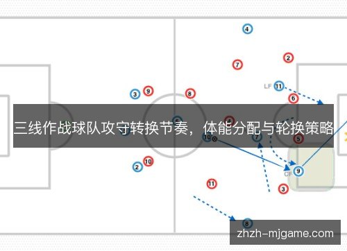 三线作战球队攻守转换节奏，体能分配与轮换策略